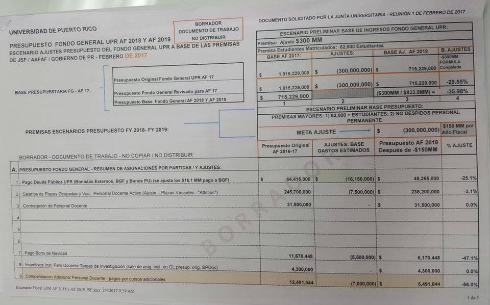 q va matricula de que recortes y aumento borrador Se recomienda filtra q va matricula de que recortes y aumento borrador Se recomienda filtra