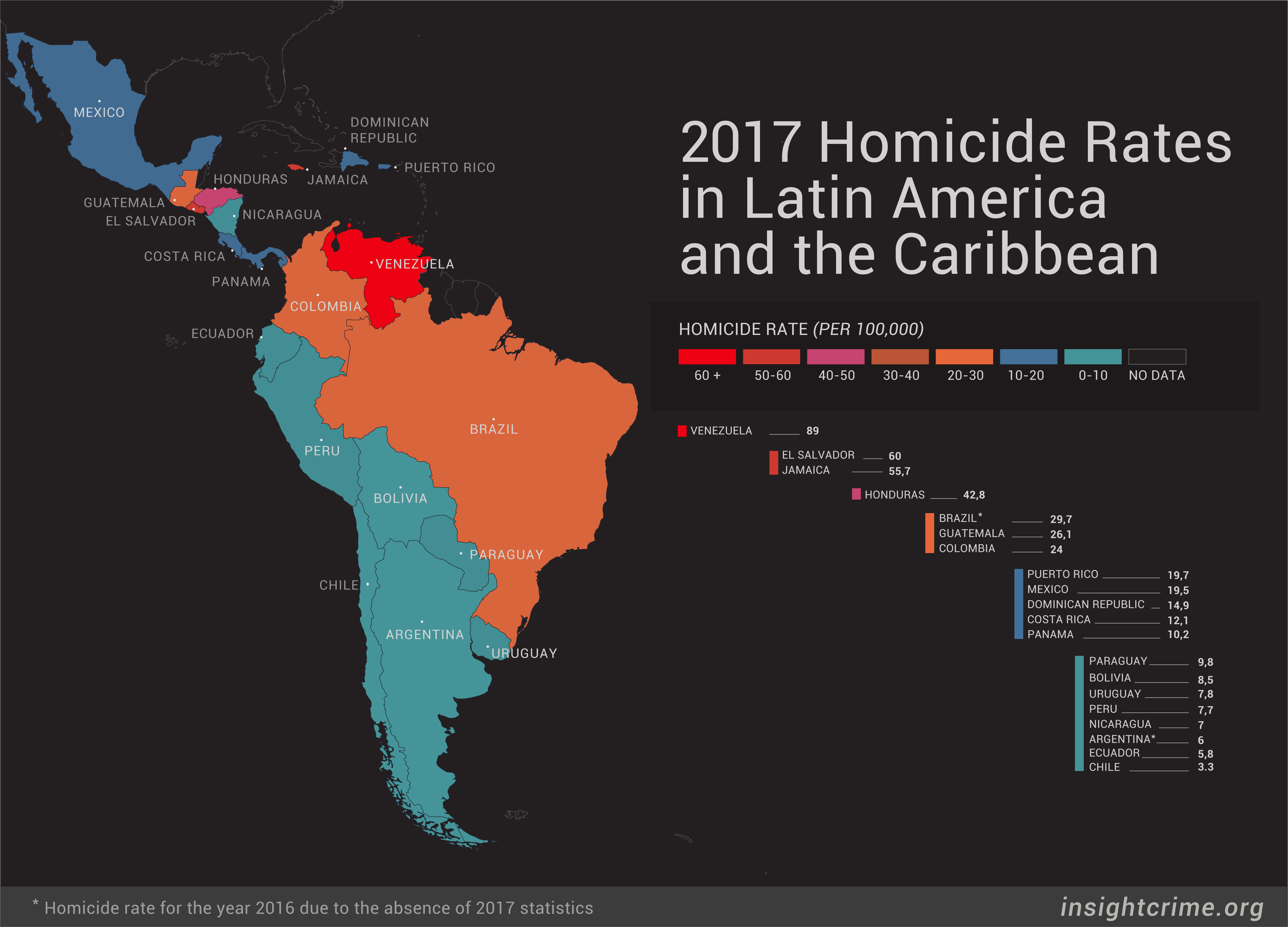 Puerto Rico entre los 10 países más violentos de latinoamérica